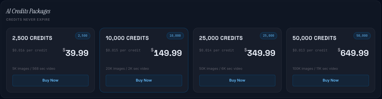 The credit packs in subscriptions